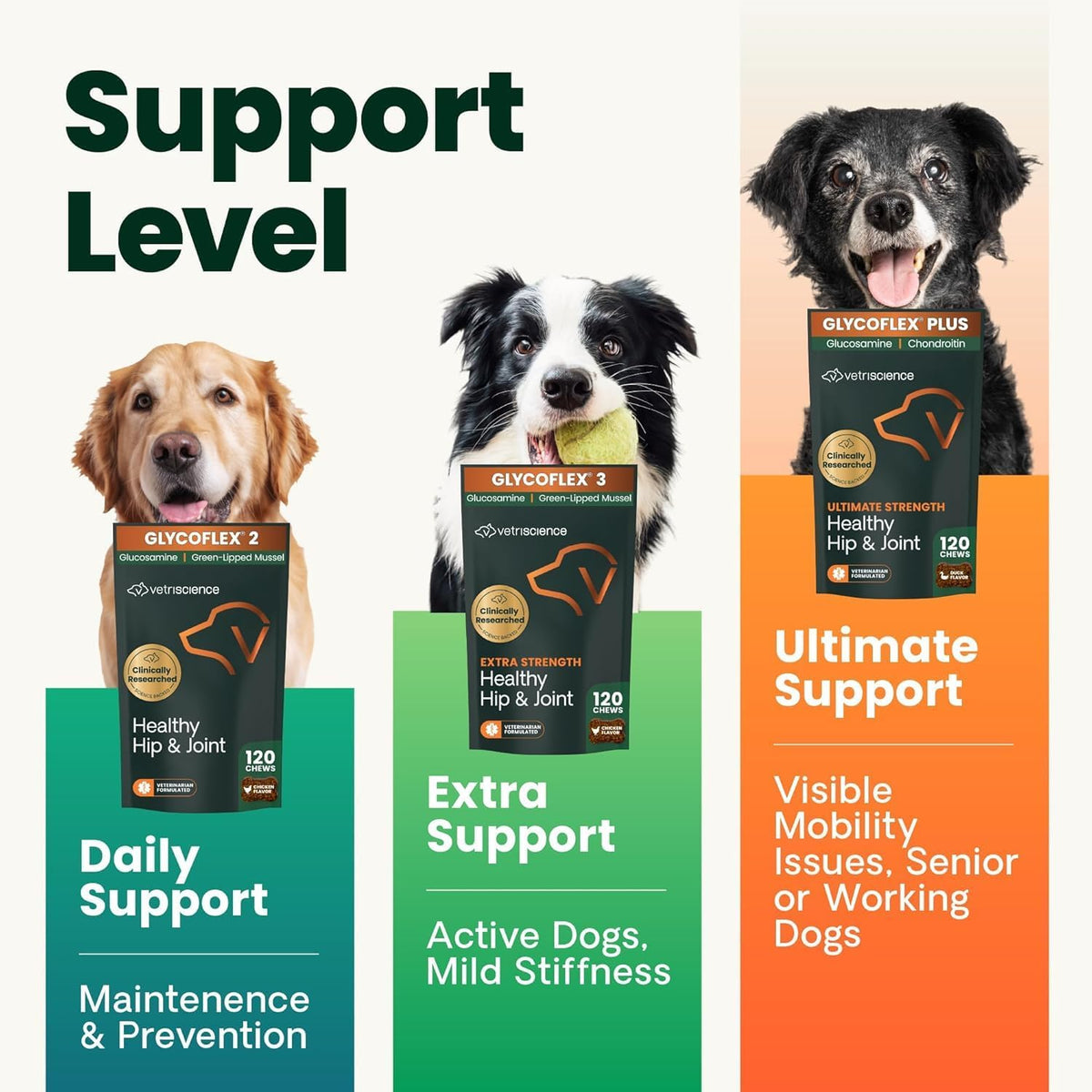 Ultimate Strength Healthy Hip & Joint for Dogs, 120 Tablets | Glycoflex Glucosamine, Chondroitin & Green-Lipped Mussel Joint Supplement for Dogs, Soothe Joint Discomfort