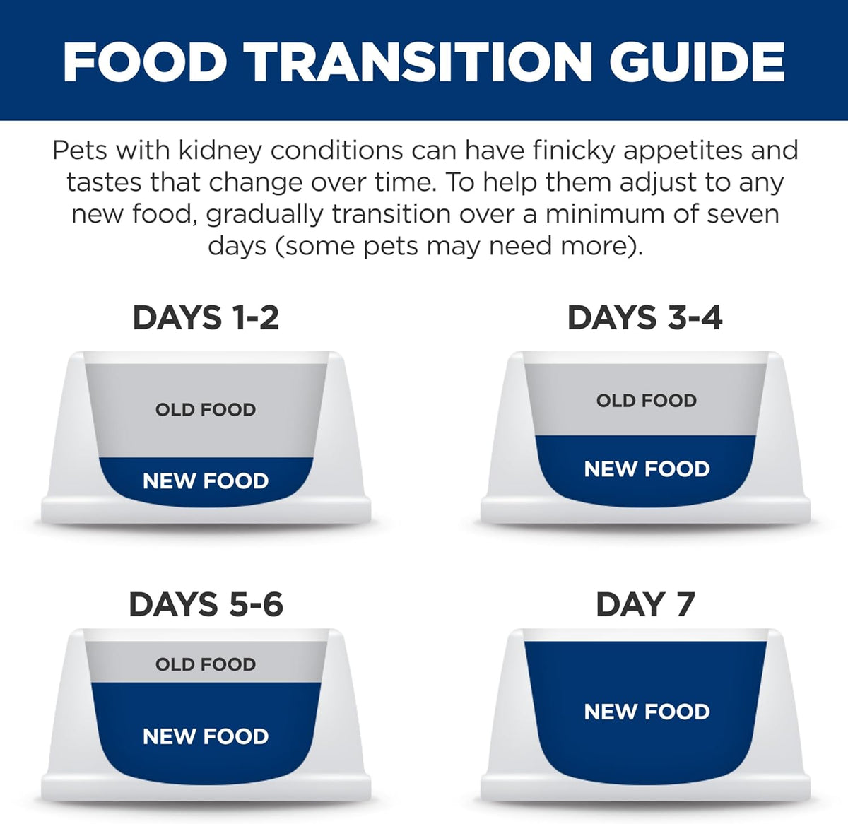 Hill'S Prescription Diet K/D Kidney Care Dry Cat Food | #1 Veterinarian Recommended, Ocean Fish Recipe, 4 Lb. Bag